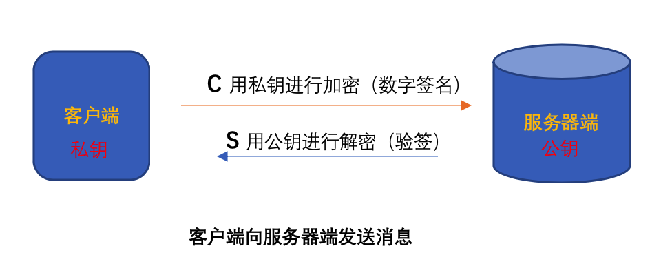 买随行付pos机安全吗_随行付pos机价格_蓝色随行付pos机