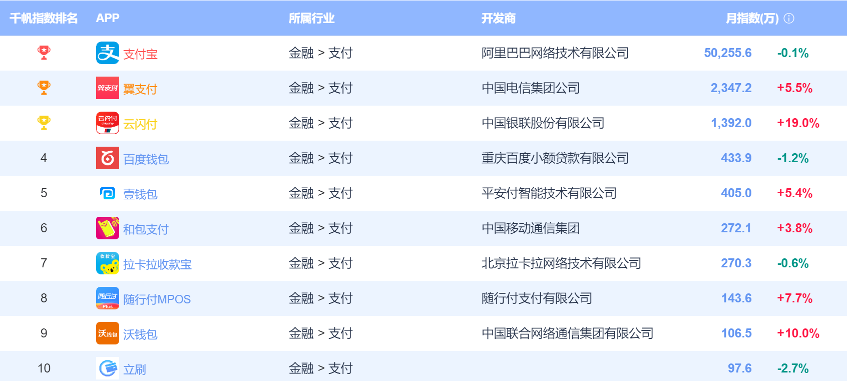 随行付pos机申请***_随行付pos机**安全吗_随行付pos机的优势