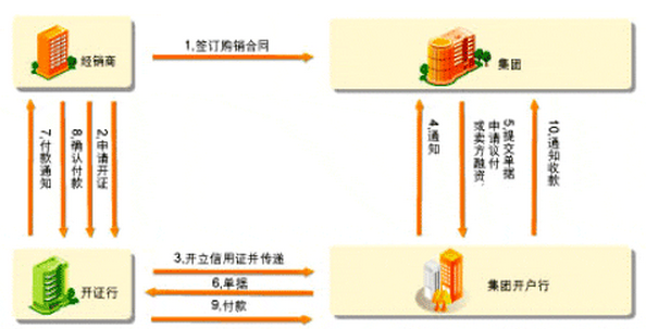 成都随行付pos机 随行付POS机D180机型介绍