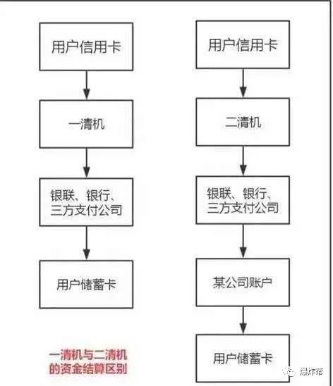 随行付大pos机费率太高_随行付pos机手续费_随行付mpos机费率是多少